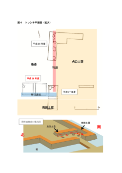 北 南