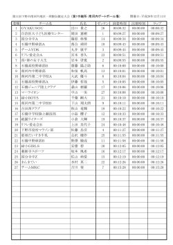着順 チーム名 氏名 ゼッケン 到着時刻 出発時刻 ラップ 1