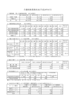 介護保険業務状況(平成28年6月)