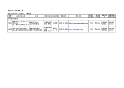 （平成28年12月13日時点）(PDF:12KB)