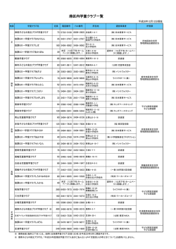 区内学童クラブ一覧（12月12日現在）（PDF：43KB）