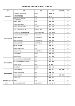 出席者名簿