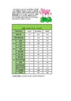 ライフサポートセンターみやざきは、2010年 11月に開設され7年目に入り