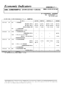 Economic Indicators 定例経済指標レポート