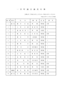 一 宮 町 議 会 議 員 名 簿