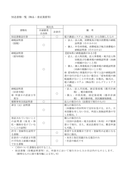 別送書類一覧（物品・委託業務等）