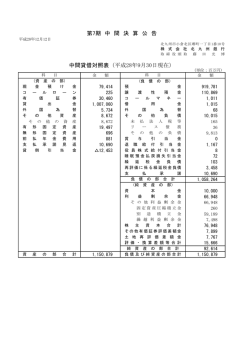 単体 - 北九州銀行