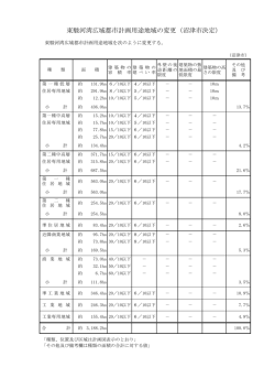東駿河湾広域都市計画用途地域の変更（沼津市決定）