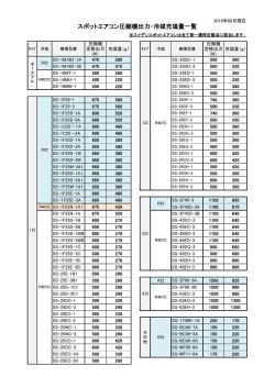 スポットエアコン圧縮機出力-冷媒充填量一覧