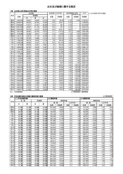 出生及び結婚に関する状況（PDF：39KB）