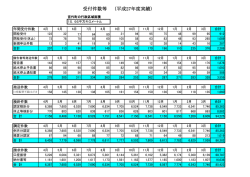 受付件数等 （平成27年度実績）