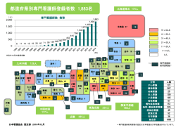 日本看護協会の資格認定制度について (制度の現状)