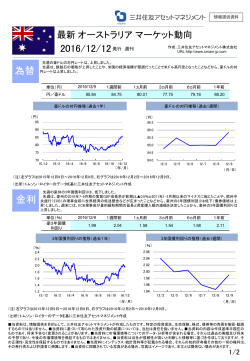 オーストラリア マーケット動向（2016/12/12）【ウィークリー】