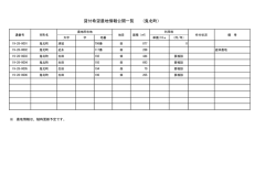 貸付希望農地情報公開一覧 (鬼北町）