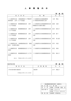 分 類 記 号