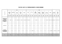 平成26年度 熊本市における障害者就労施設等からの物品等の調達実績