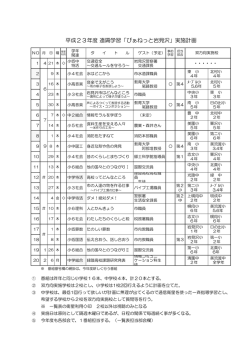 平成23年度