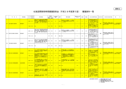 北海道開発局事業審議委員会（平成28年度第5回） 審議案件一覧