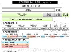 PowerPoint プレゼンテーション