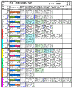 橡 競馬新聞形式・出馬表 [2016年12月17日]