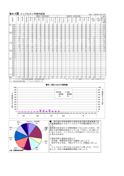 【A型】医師会インフルデータ［PDFファイル／110KB］