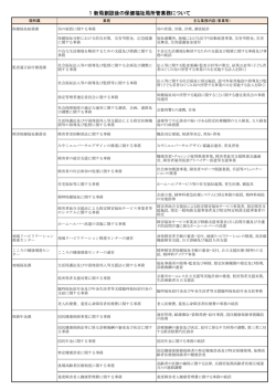 資料 - 京都市