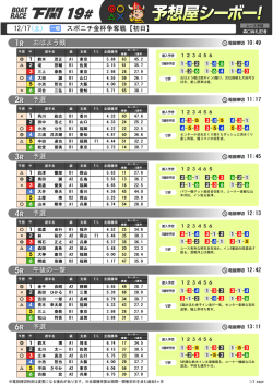 12/17(土) スポニチ金杯争奪戦【初日】 おはよう戦 予選 予選 予選 午後の