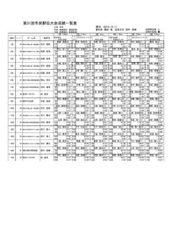 第31回市民駅伝大会成績一覧表