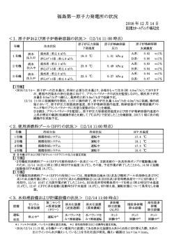 福島第一原子力発電所の状況