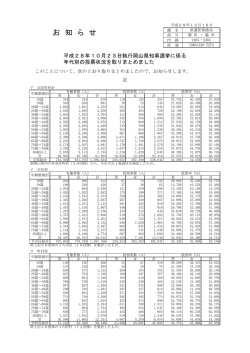 （年代別投票状況） [PDFファイル／140KB]