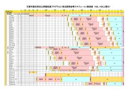 資料1 石巻市被災者自立再建促進プログラムに係る説明会等