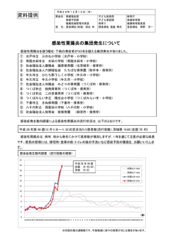 資料提供 - 茨城県