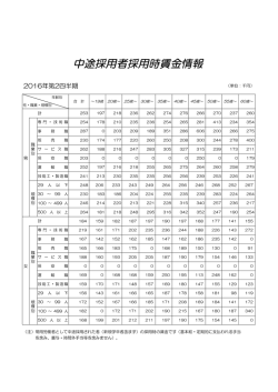 中途採用者採用時賃金情報
