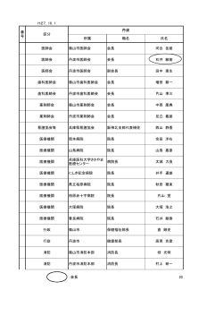 委員（PDF：31KB）