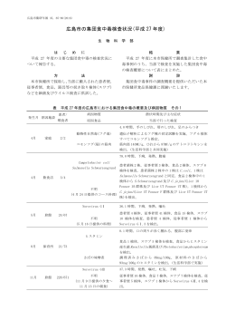 広島市の集団食中毒検査状況(平成 27 年度)