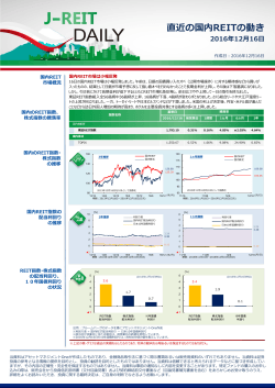直近の国内REITの動き - アセットマネジメントOne