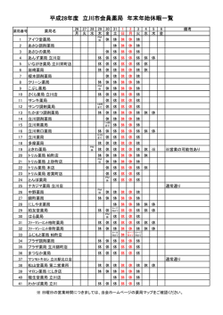 薬局の年末年始休暇一覧