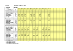 （平成28年度）（PDF形式：64KB）