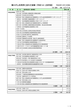 （平成14年度から平成28年度） （PDFファイル 405.8KB）