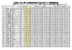 ｢HANDA CUP｣・第48回全日本女子プロボウリング選手権大会