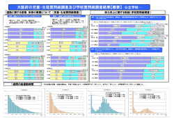 児童生徒質問紙調査及び学校質問紙調査結果