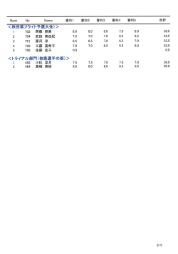 東北フライト予選結果③  （PDF）
