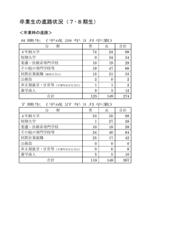 卒業生の進路状況（7・8期生）