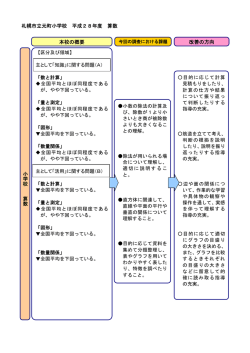 札幌市立元町小学校 平成28年度 算数 小 学 校 算 数 本校の概要 改善
