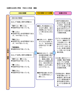 札幌市立元町小学校 平成28年度 国語 小 学 校 国 語 本校の概要 改善