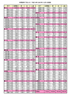中野区町丁別人口 平成19年（2007年）12月1日現在