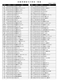 認定自動車運転代行業者一覧 （平成28年11月末
