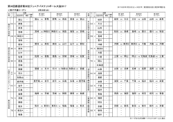 第30回都道府県対抗ジュニアバスケットボール大会2017 組み合わせ表