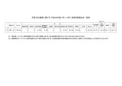 朽原 亮元議員に関する 平成28年度（4月～10月） 政務活動費収支一覧表