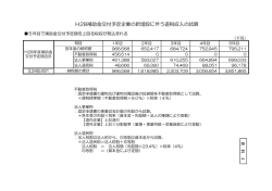 資料3